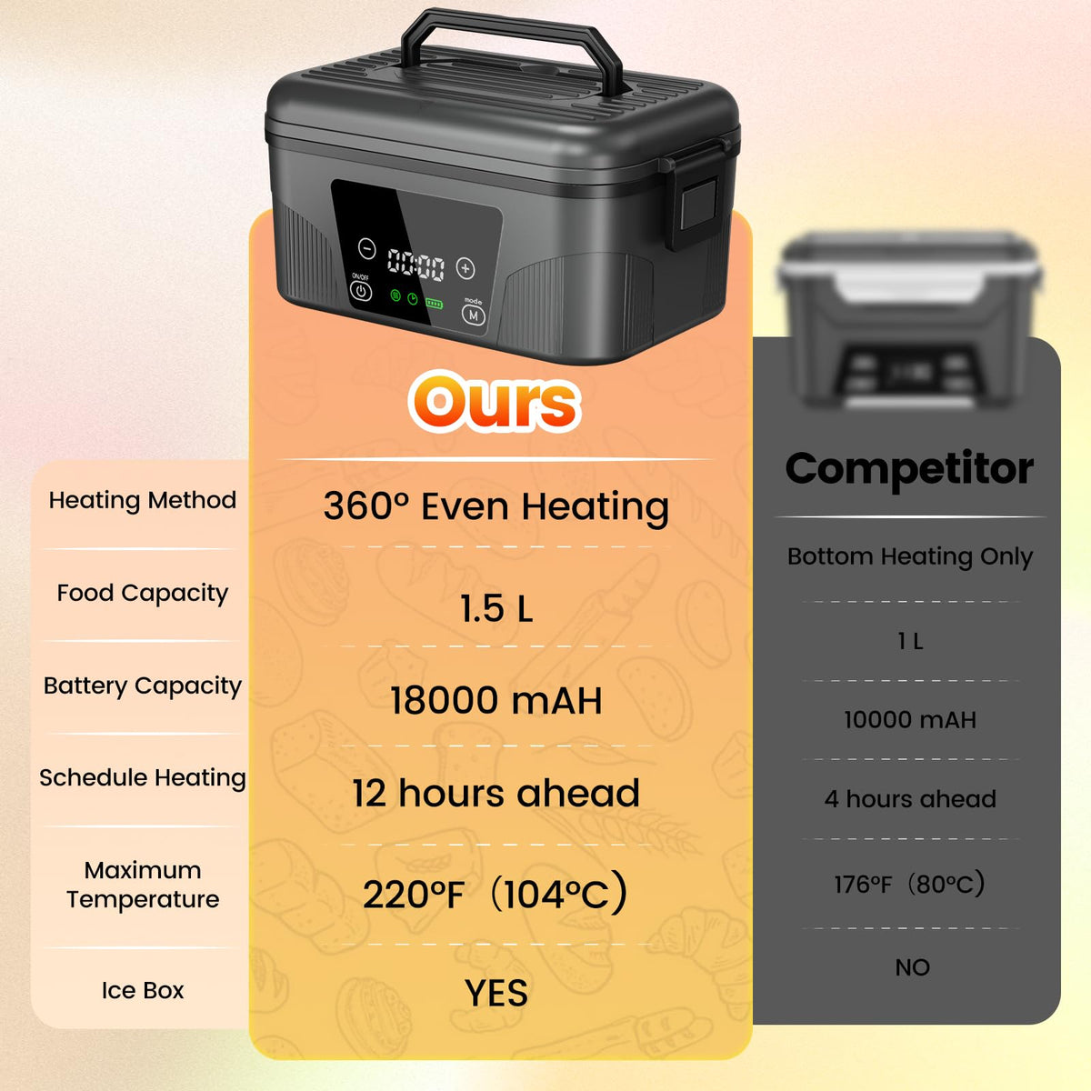 great dachong Heated Lunch Box for Men, 18000mAh Rechargeable Electric Lunch Box Warmer, Portable 6 Cups Food Heater 1.5L, Cordless Lunchbox for Work Office Car