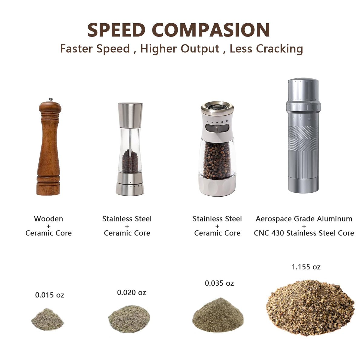 Luvan Professional Grade Pepper Grinder,External Adjustable Coarseness Manual Pepper Mill Grinder, Heavy Duty Aluminum Coarse Pepper Grinder Refillable,Spice Grinder with Stainless Steel Burrs (Gray)