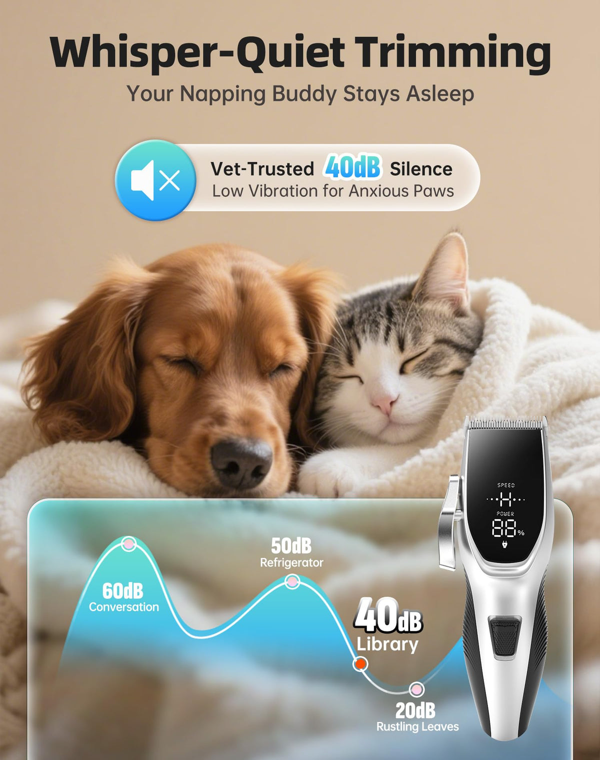 Dog Grooming Kit Low Noise，Cordless 4 in 1 Dog Clippers for Grooming Rechargeable Pet Cat Hair Trimmer with 2 Speed,6 Guards,Scissors,Comb for Small Medium Large Pets Dogs Cats Thick Hair Cutting