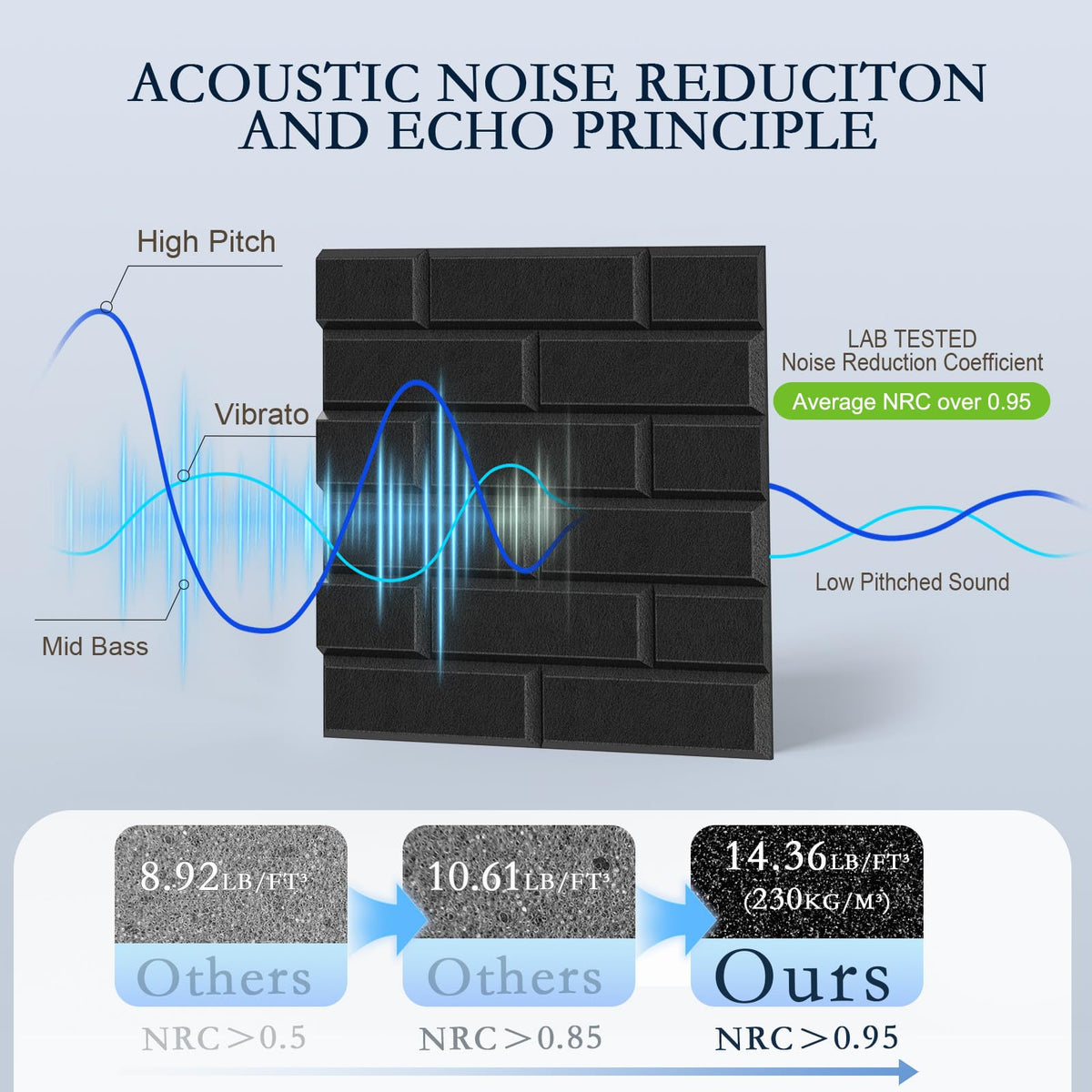 12Pack Acoustic Panels, Self-Adhesive 3D Brick Pattern Sound Proof Panels for Walls, Decorative Sound Dampening Wall Panels for Recording Studios, Offices, Home, 12"×12"×0.4", Black