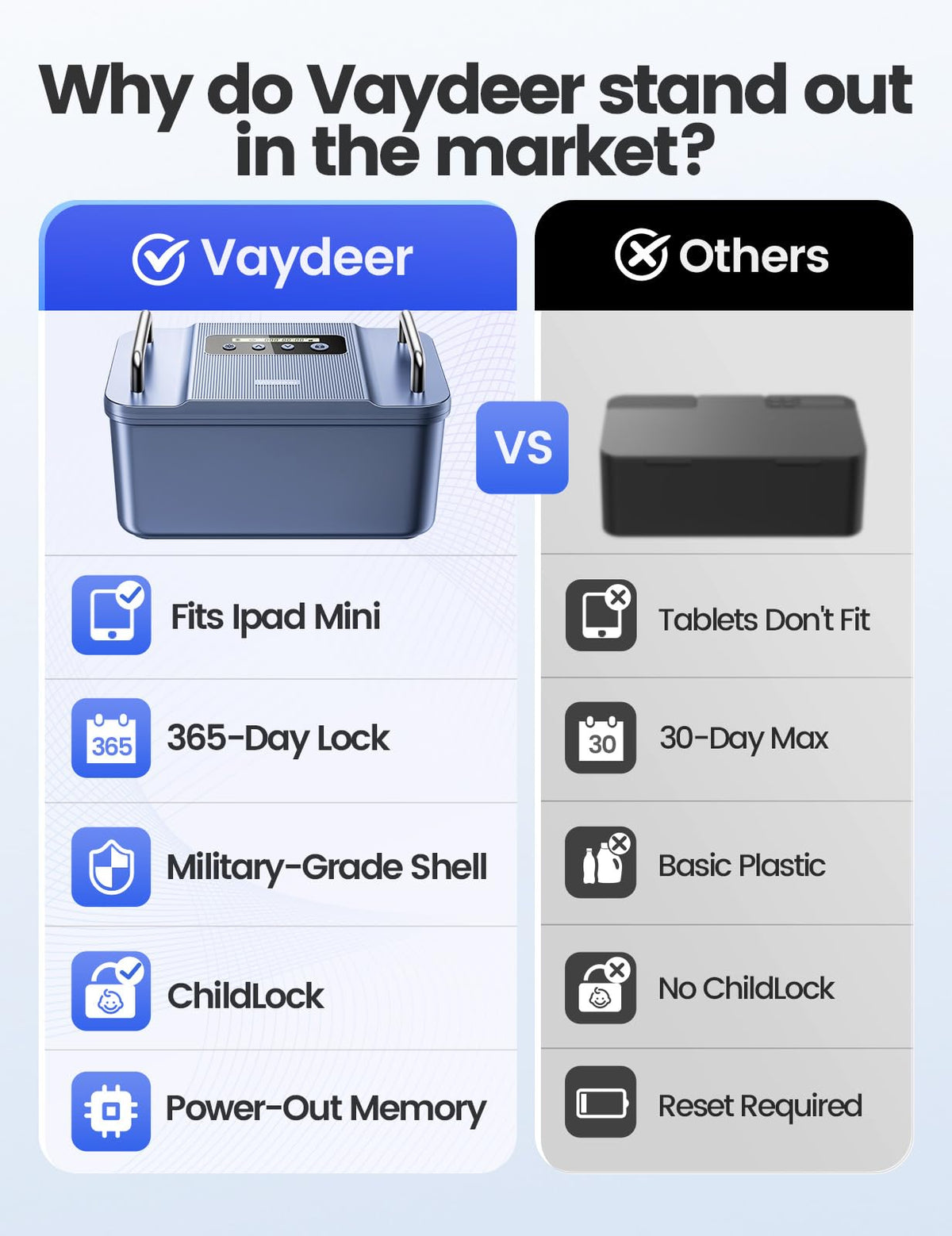 Vaydeer Safe Timed Lock Box with Dual Metal Handles-Phone Lock Box with Timer Unplug from Phone, Video Game, Social Media, Craving,Self-Control Lockable Storage Box for Focus & Self-Control(Dark Blue)