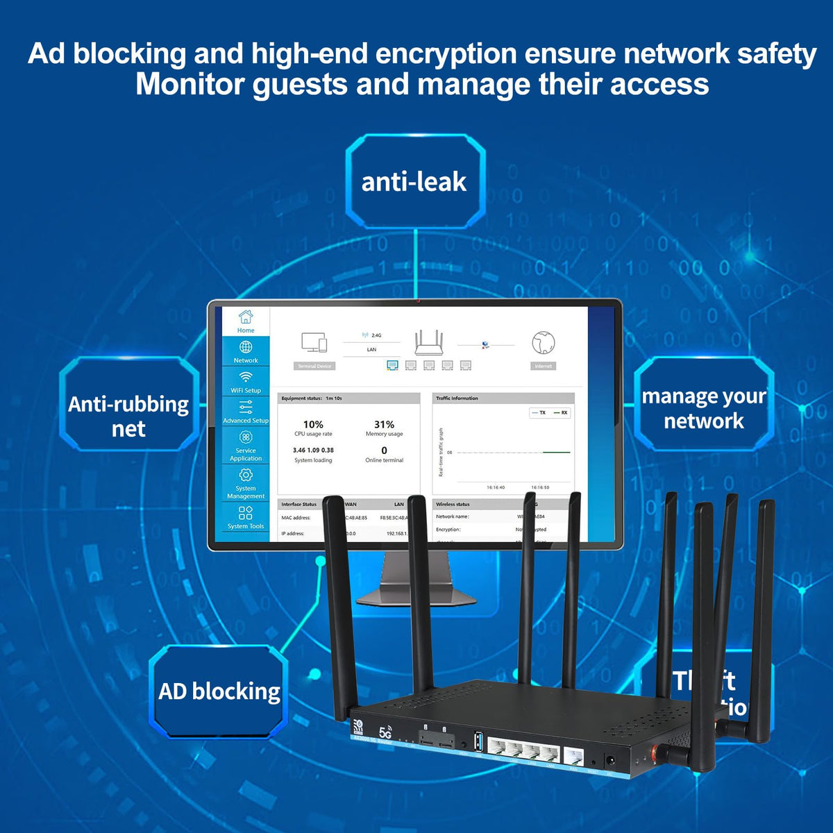 Zbtlink AX3000 5G WiFi 6 Router Unlocked with Dual SIM + eSIM, Sub-6GHz 2Gbps 5G NR Worldwide Bands n41/n77/n78 Compatible with AT&T T-Mobile Verizon, 8 External Antennas, 4 Gigabit LAN, OpenWRT