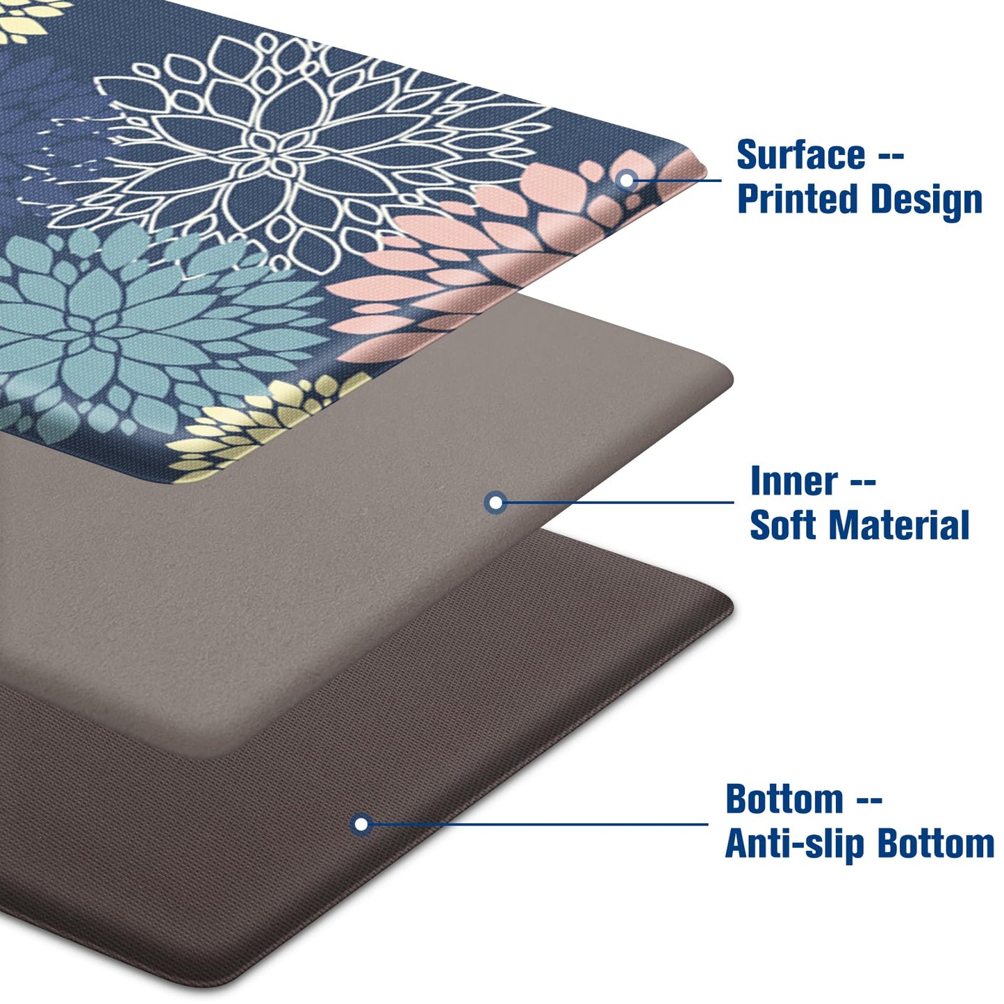 Anti-Fatigue Kitchen Mats Set 2 Piece, StepLively Blue Cushioned Foam Non-Slip Waterproof Standing Mats, Oeko-TEX Certified for Sink, Stove, Office & Laundry (17.3"x30"+17.3"x47")