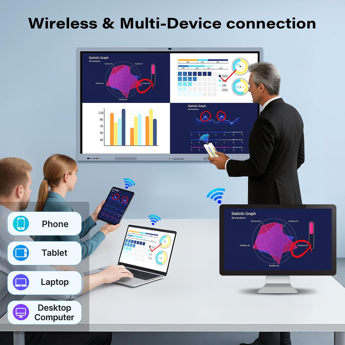 OmninexHub 65" Smart Board, Interactive Whiteboard, 4K UHD Touch Screen Digital Board, Digital Electronic Smartboard with Dual System, for Classroom,Office & Conference Rooms (Wall Mount Included)