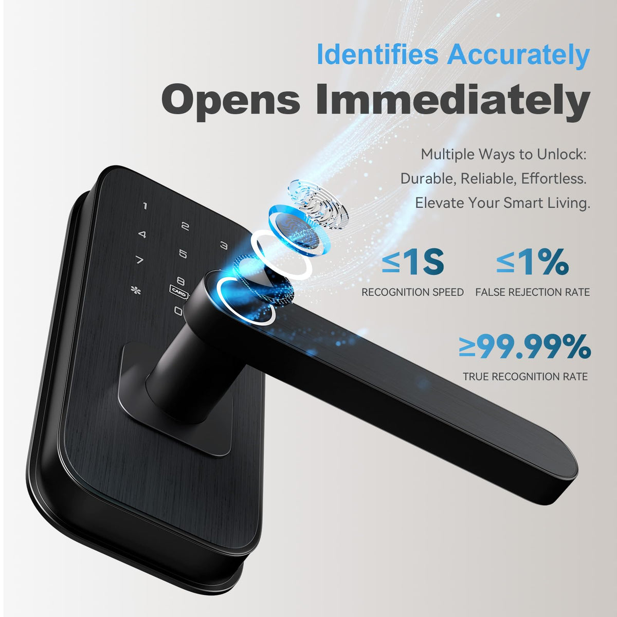 Fingerprint Door Lock with Handle for Bedroom, 5-in-1 Keyless Entry Smart Lock, TTLock App, Keypad, RFID Card & Key, Auto Lock, Guest Codes, Easy DIY Install for Front Door, Office, Airbnb