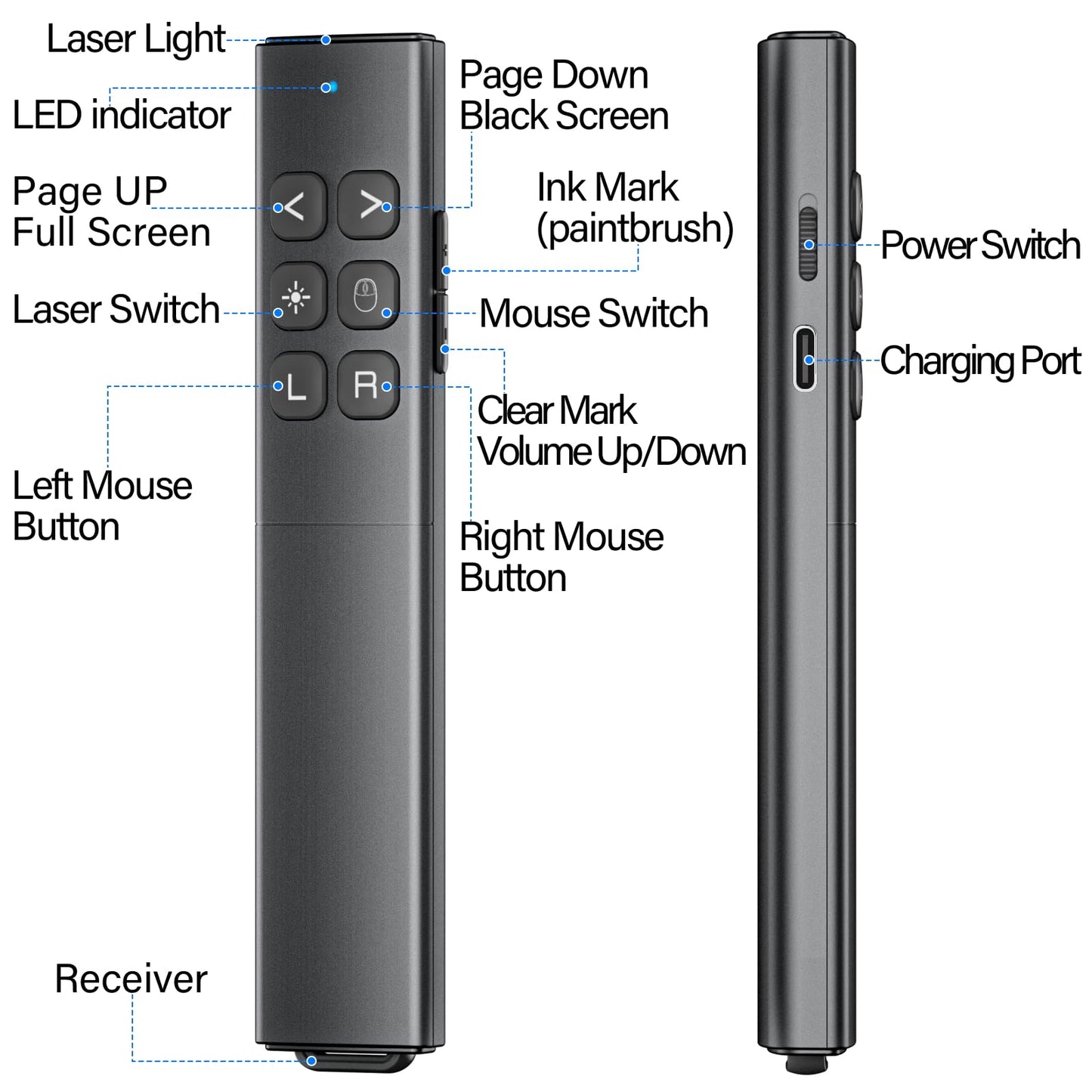 Presentation Clicker with Air Mouse - USB C Wireless Presenter Remote Clicker with Pointer, RF 2.4GHz PowerPoint Clicker for Presentation