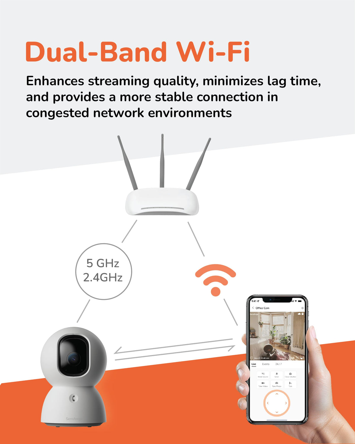 SensForge 2.5K Pan-Tilt Security Camera, 360° Dual-Band WiFi Camera for Home, Free AI Human & Pet Detection, 2-Day Cloud + 64GB SD Storage, Two-Way Talk, Optional AI + Storage Upgrade (1, White)