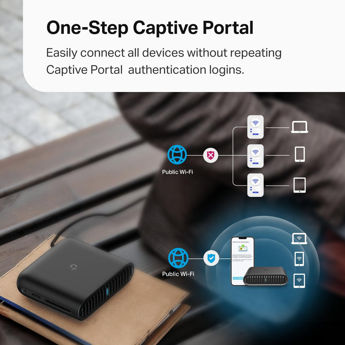 TP-Link Roam 6 AX1500 Portable Wi-Fi 6 Travel Router | Easy Public WiFi Sharing | Hotel/RV/Travel Approved | Phone WiFi Tether | USB C Powered | Multi-Mode | Tether App | Durable Design | TL-WR1502X