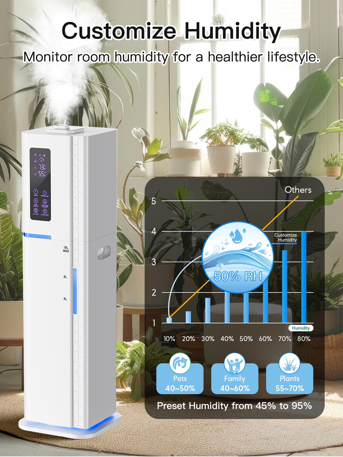 Zeova 10L/2.64Gal Humidifiers for Bedroom, Top Fill Quiet Ultrasonic Cool Mist Humidifier Large Room, Covers 550ft², 60H Runtime, 24H Timer, 3 Mist Modes Humidifiers for Home, Office, Plants, White