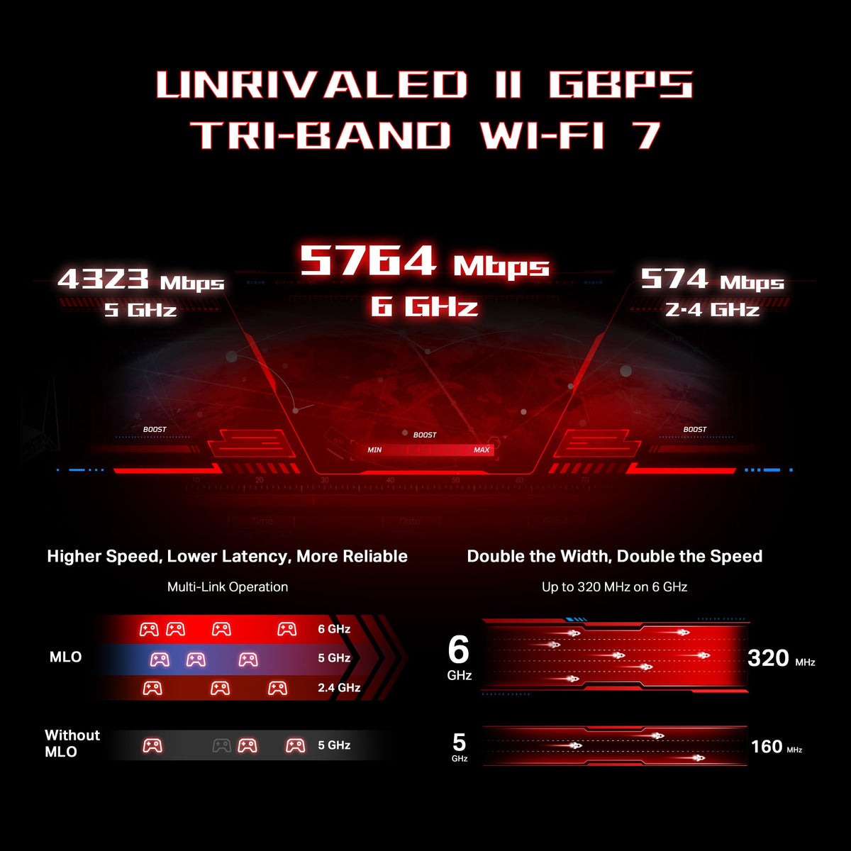 TP-Link Tri-Band BE11000 Wi-Fi 7 Gaming Router Archer GE650 | 6-Stream 11 Gbps supports 320MHz | 2×5G + 3×2.5G Ports USB 3.0 | Game Acceleration, Dedicated Gaming Port & Panel, RGB Lighting|HomeShield