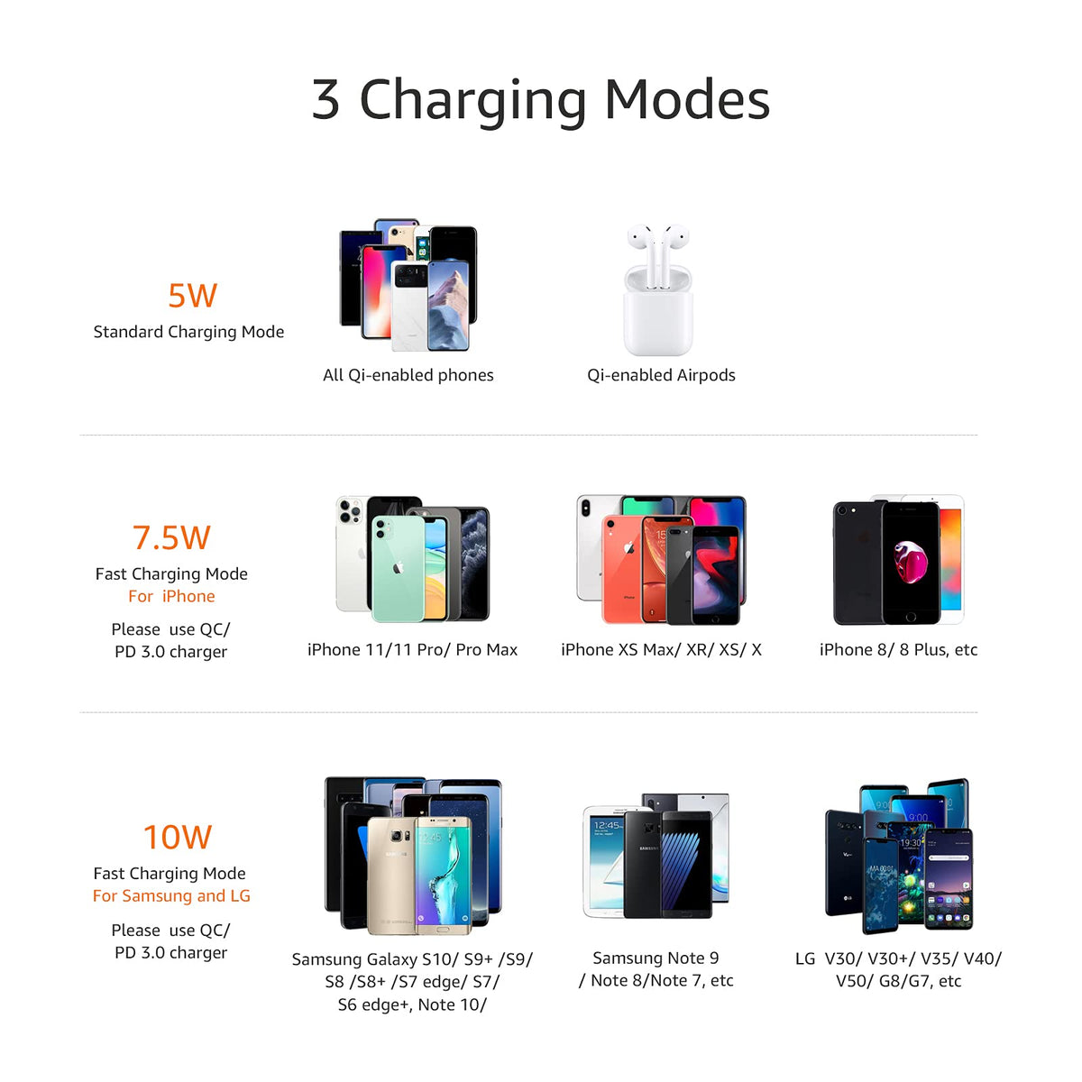 Amazon Basics 10W Qi Certified Wireless Charging Stand for Phone 16/15/14/13/12/11/X, Samsung, and More, with USB Cable, Black (No AC Adapter)