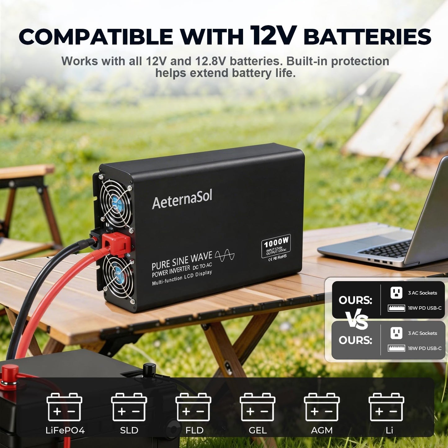 AeternaSol Pure Sine Wave Inverter 1000 Watt Inverter DC 12V to AC 110V-120V Power Inverter for RV Truck Camping Solar Home Backup with 2 AC Outlets, USB Fast Charge&Type-C, Remote Monitor,Surge 2000W