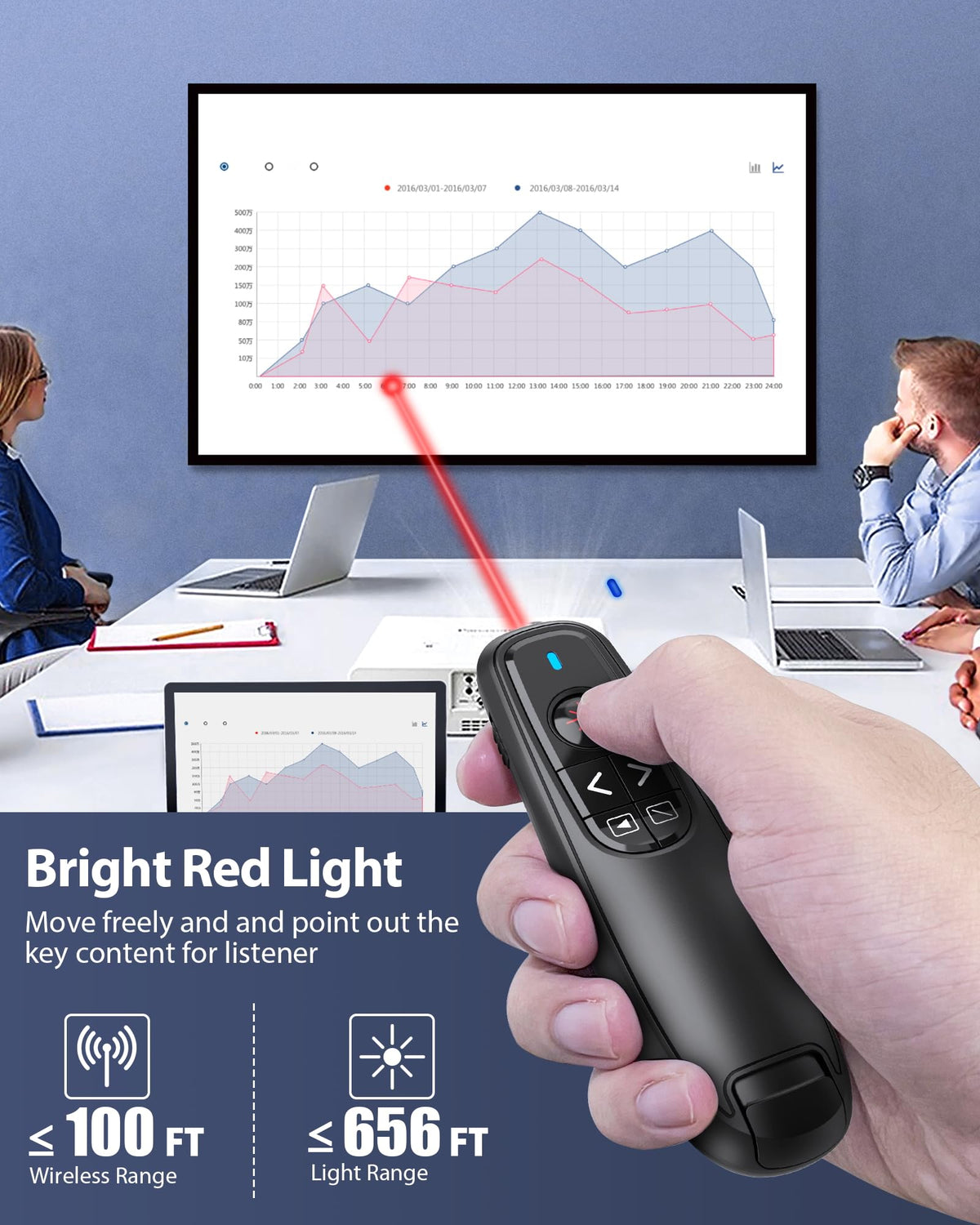 2-in-1 USB Type C Presentation Clicker Wireless Presenter Remote Clicker for PowerPoint Presentations with Pointer, RF 2.4GHz USB C PowerPoint Clicker Slide Advancer for Computer/Mac/Laptop
