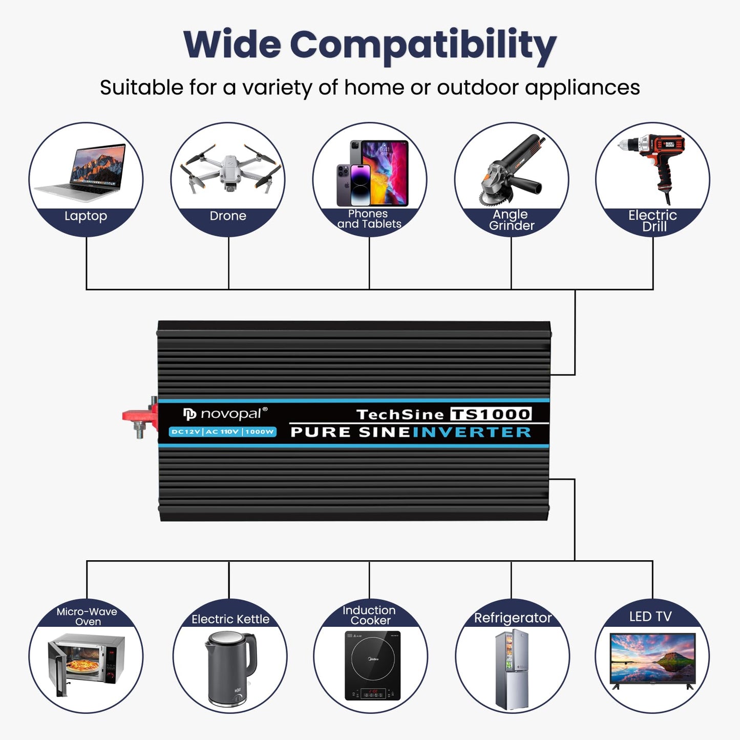 NOVOPAL 1000W Pure Sine Wave Power Inverter 1000 Watt 12V DC to 110V 120V AC,4 AC Outlets, 1 x USB Ports for Off-Grid Solar Car RV Truck Boat with 16FT Wired Remote