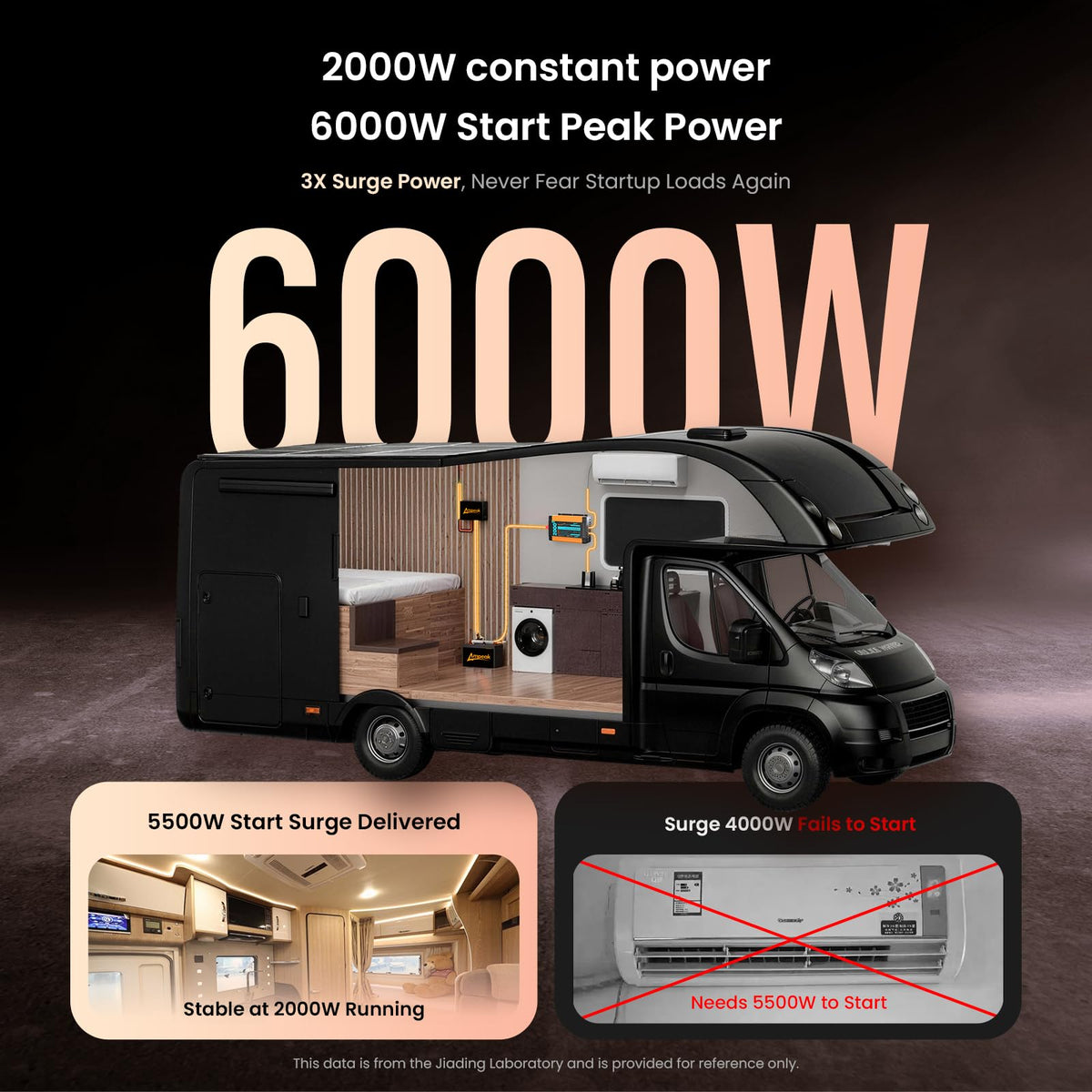 Ampeak Pure Sine Wave Inverter [2000 Watt] - 6000W Surge, 12v DC to 110V AC Converter Power Inverter for RV, Truck, Home, Solar, Outdoor with Dual AC & 20A Outlets, Hardwire Port, 5V 3.1A USB & Remote
