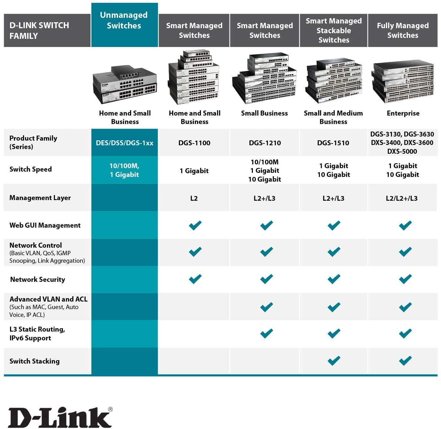 D-Link Ethernet Switch, 16 Port Gigabit Unmanaged Fanless Network Hub Desktop or Rack Mountable (DGS-1016D)