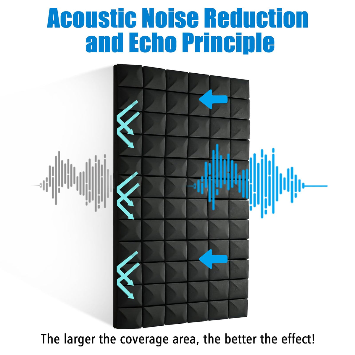 HWLIYUTAI Acoustic Foam Panels 4 Pack 48"x24"x2" - High Density Soundproof Foam Wall Panels for Noise Reduction, Studio Walls, Home Theater & Office (Black 4 Pack, 48" x 24" x 2")