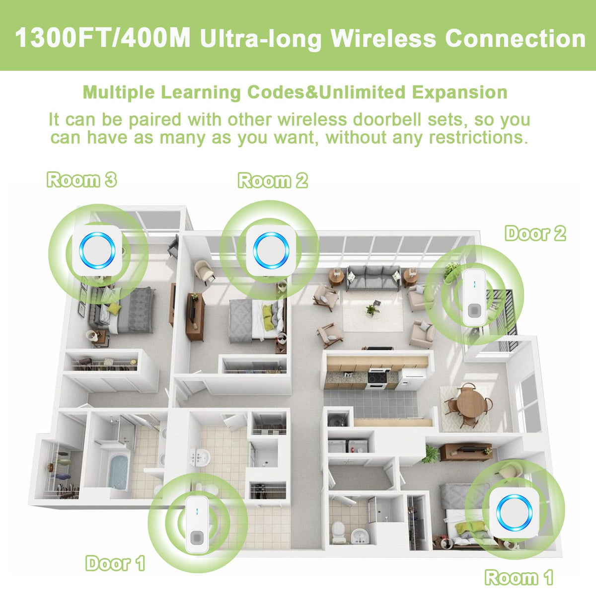 SURFOU Doorbell Waterproof Wireless Doorbell Easy Install at 1,300ft Long Range Loud Enough with 55 Chimes 5 Volume Levels LED Flash Door Bell for Home Classroom Apartment,2 Push Buttons 3 Receivers