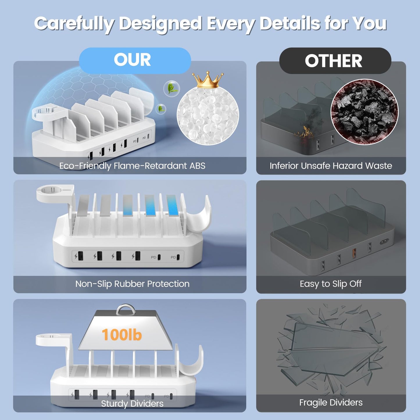 [2026 Upgrade] 190W Fast Charging Station for Multiple Devices【Certified Safer Charging】 6 Port USB Charger Station - Multi-Device Charging Dock with Phone/MacBook/iPad/Tablet (8 Mix Cables Included)