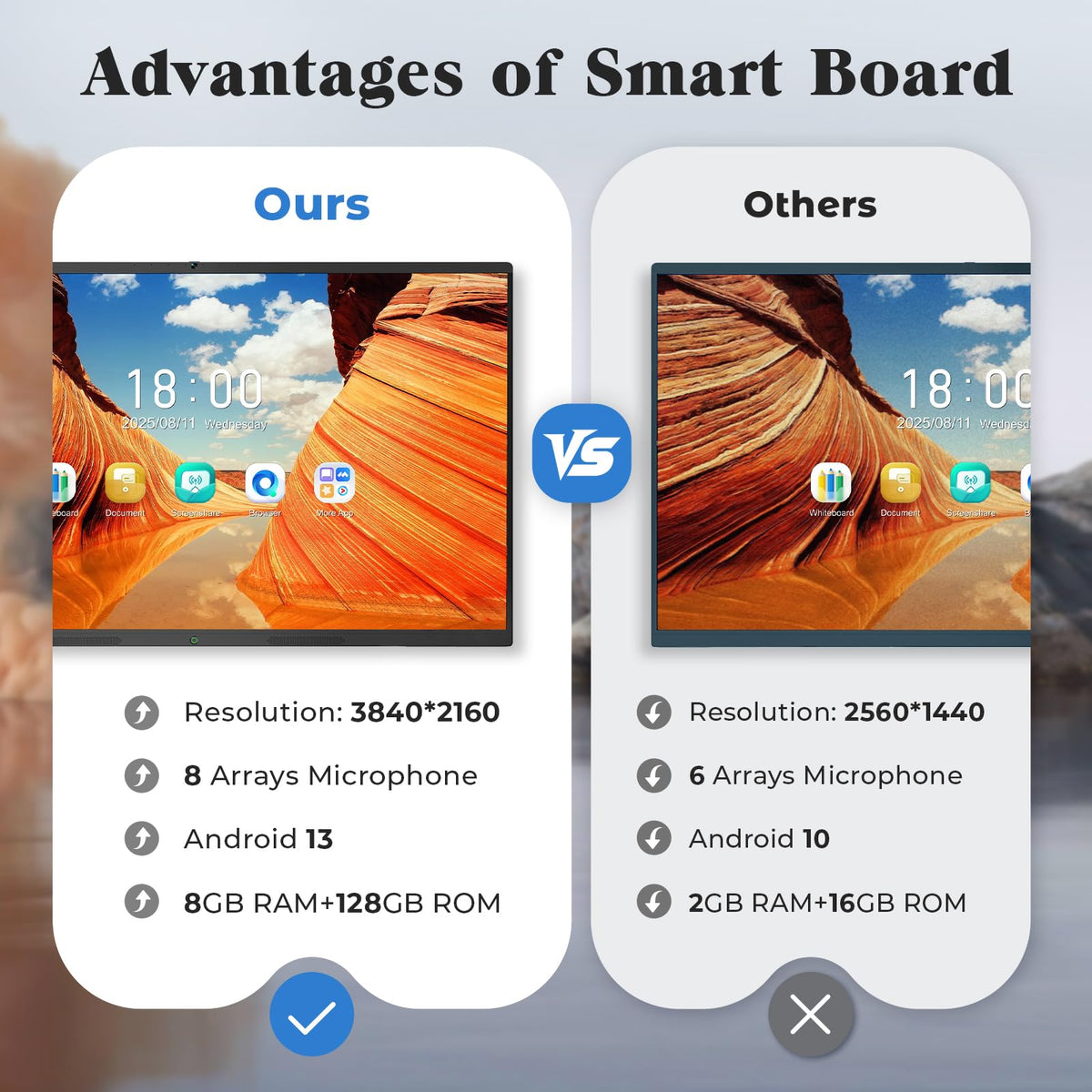 JASZDOT 55'' Smart Board, 4K UHD Interactive Touchscreen Whiteboard, Android13 8+128GB Wireless Smartboard for Classroom Home Office Studio