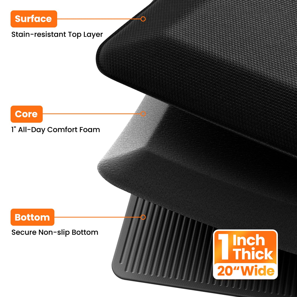 TranquilMoments Kitchen Mats for Floor, 1 Inch Extra-Thick Kitchen Rugs, Non-Slip & Waterproof Standing Desk Mat, Comfort Anti Fatigue Mats for Kitchen Floor, Home, Sink, Office (20" X 32", Black)