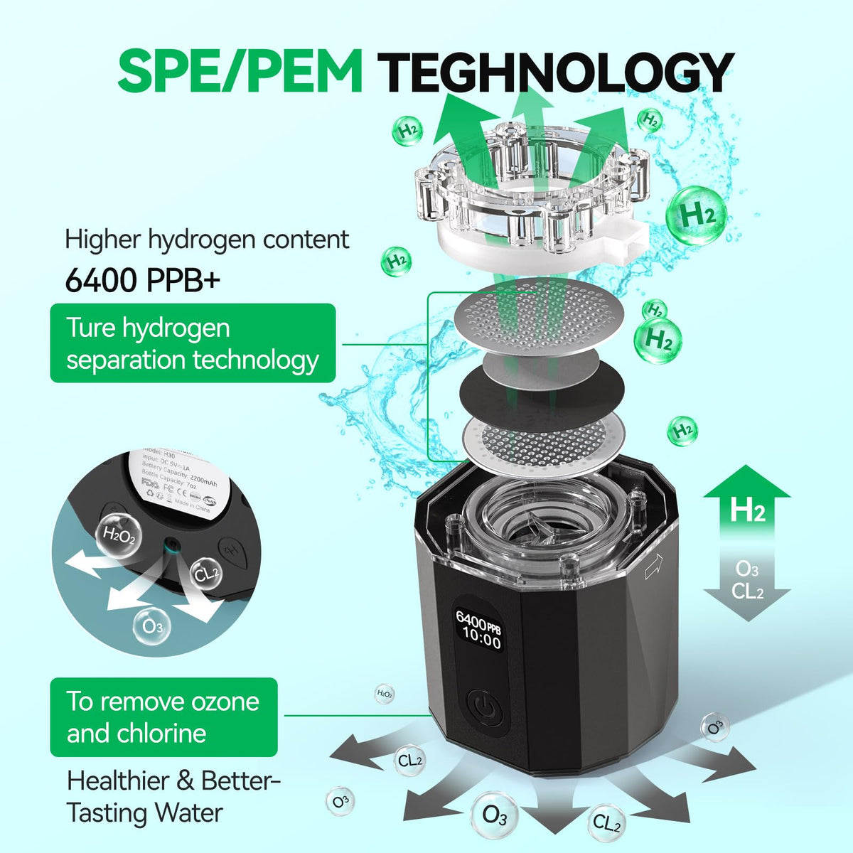 OEOP Upgrade Hydrogen Water Bottle - 6400PPB Hydrogen Water Generator, SPE/PEM Certified, 7oz Portable Hydro Water Machine, Perfect for Gym/Travel/Office & Gifts for Friends/Family