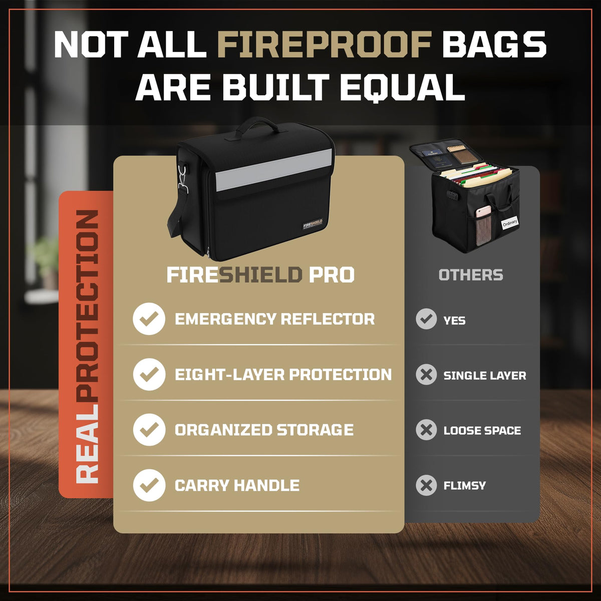 FIRESHIELD PRO 5200°F Fireproof Document Bag – Portable Water Resistant Briefcase /w Shoulder Strap, Tablet & Card Organizer – Multi-Pocket Storage for Travel, Home or Office – 17" x 12.5" x 7.2"
