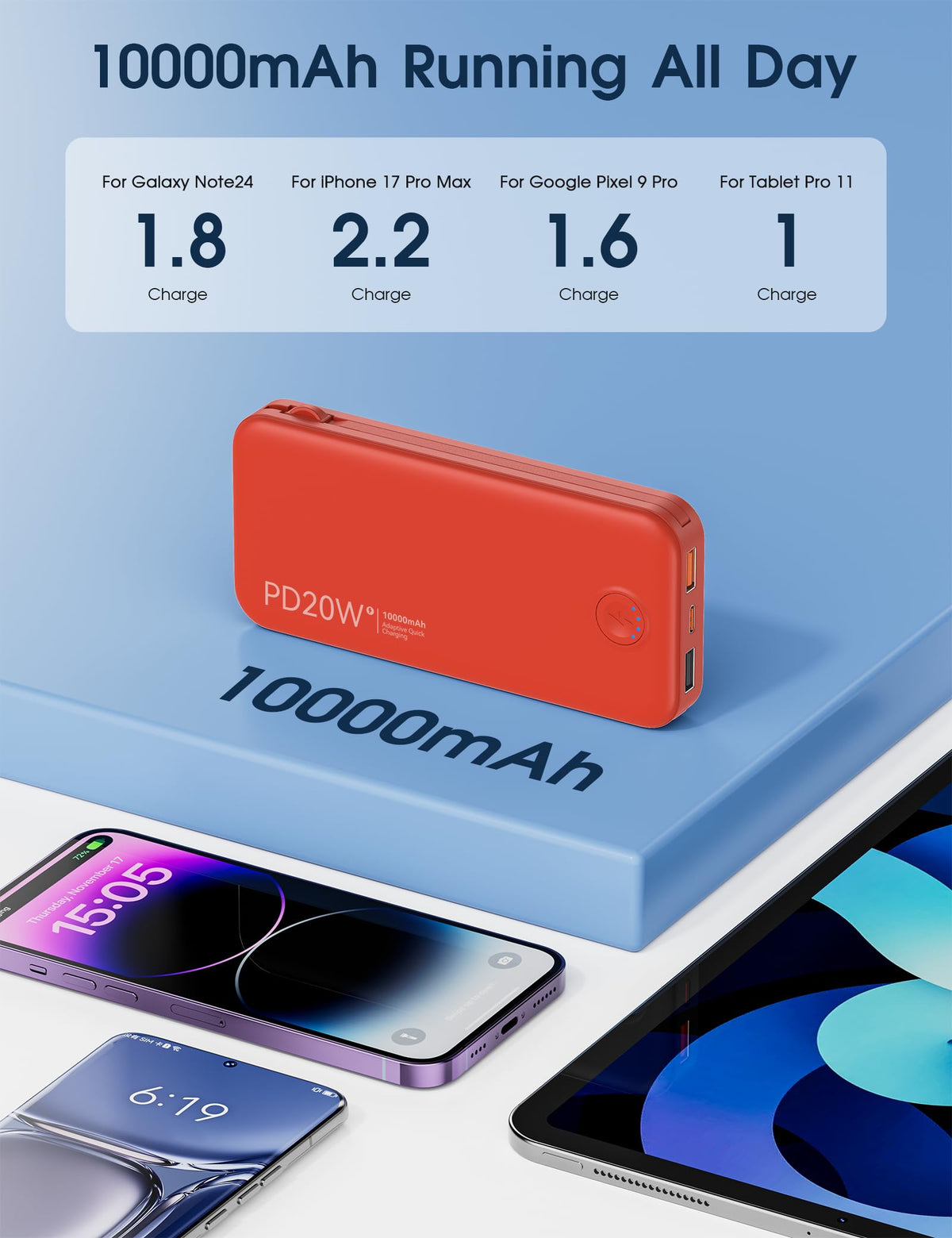 Nusyddy Portable Charger, 10000mAh PD20W Fast Charging Power Bank with Built-in Cables & Wall Plug, Travel Essentials External Battery Pack, USB C Battery Phone Charger for iPhone, iPad, Samsung Red