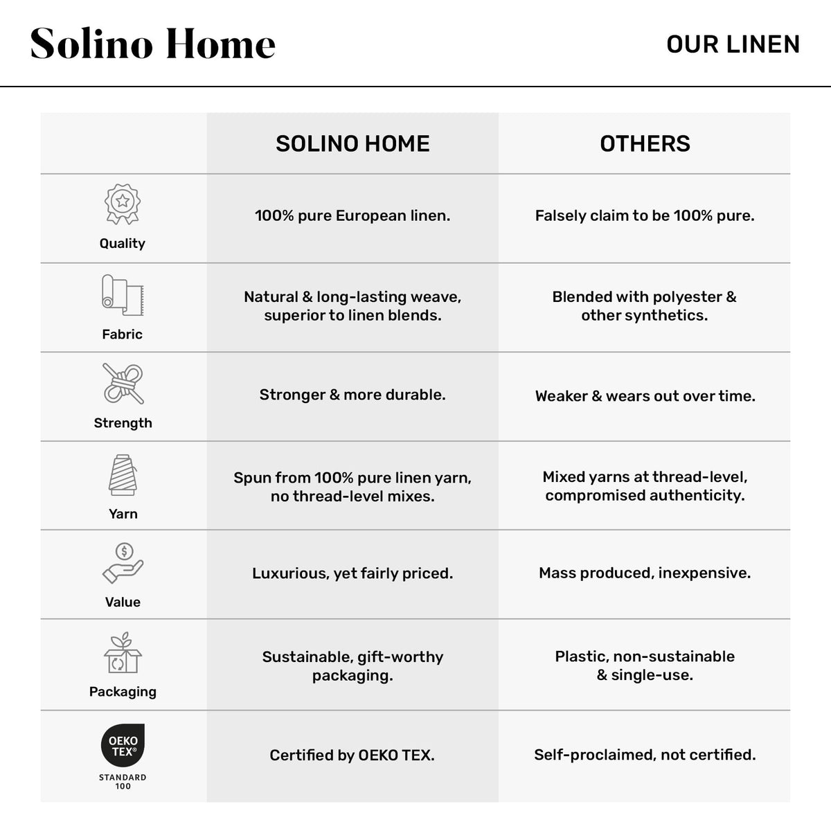 Solino Home Linen Dusty Chambray Blue Table Runner 108 Inches Long - Fringe, 100% Pure Linen 14 x 108 Inch Table Runner for Summer