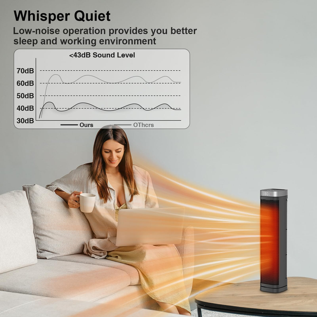 Portable Space Heater, 1500W Ceramic Heating Fan with Thermostat, Remote Control, 3 Heating Modes, 70° Oscillation, Ideal for Office, Home, and Bedroom Use