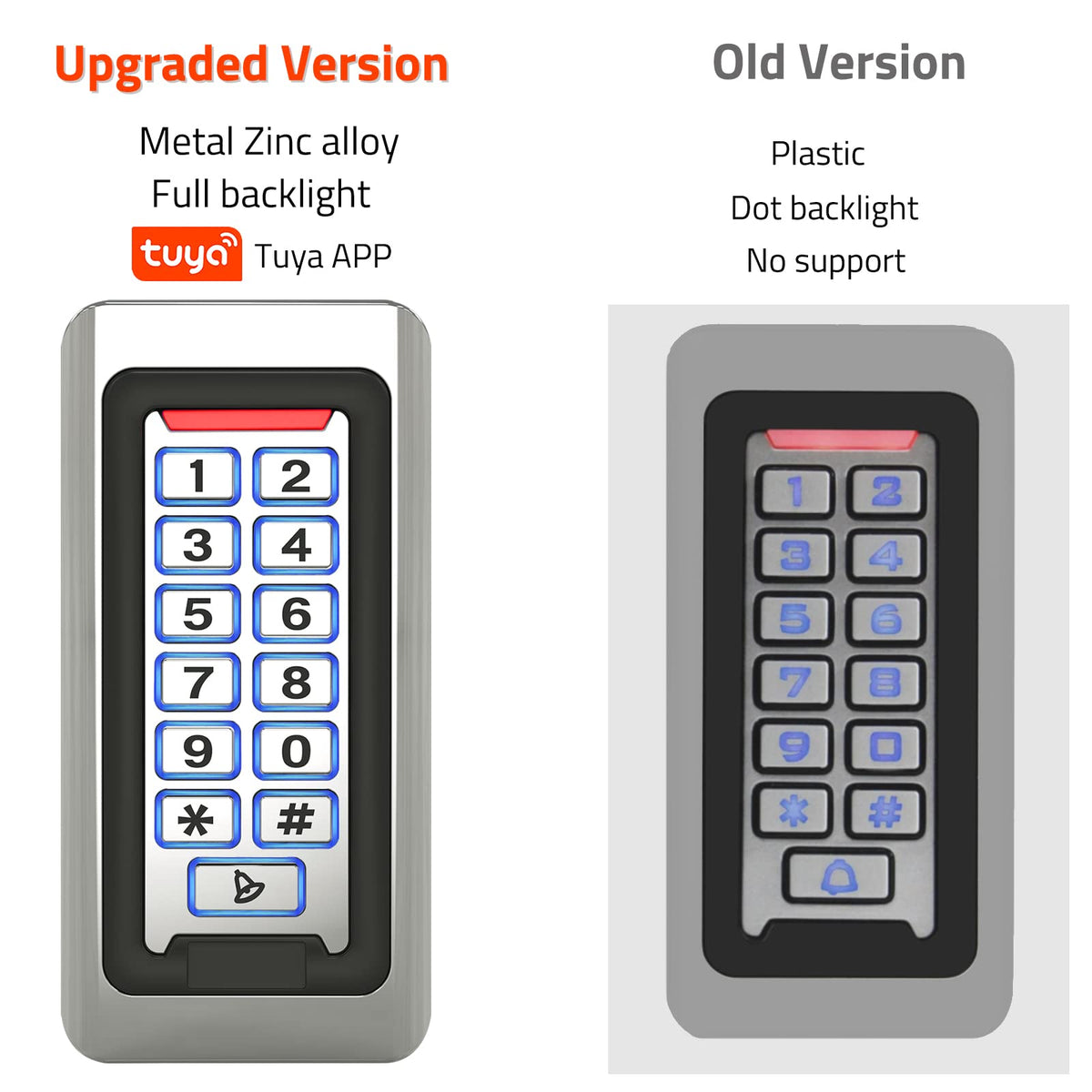 Wireless WiFi Access Control Keypad, Metal Stand-Alone Door Access Control System, EM Card Reader, Weatherproof, Backlight, TUYA Wireless Entry Security Access Controller for Garage Door, Gate Opener