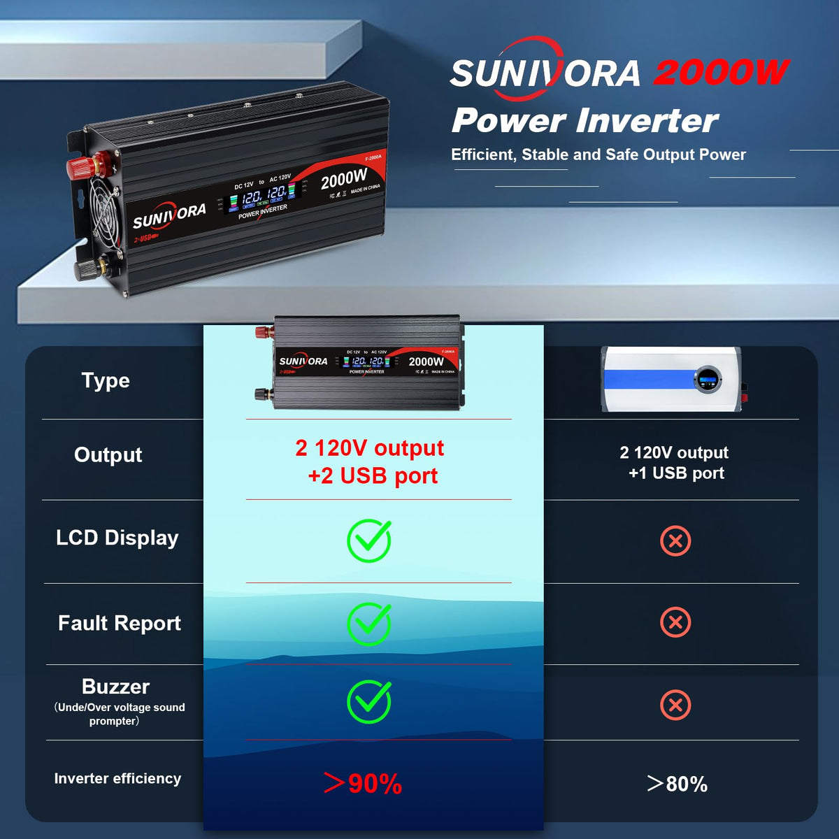 2000 Watt Power Inverter 12V DC to 110V/120V AC Converter 4000W Peak with LCD Display, 3 AC Outlets & 2 USB Ports Power Inverters for Vehicles Car Truck Boat RV Camping Solar System EPS