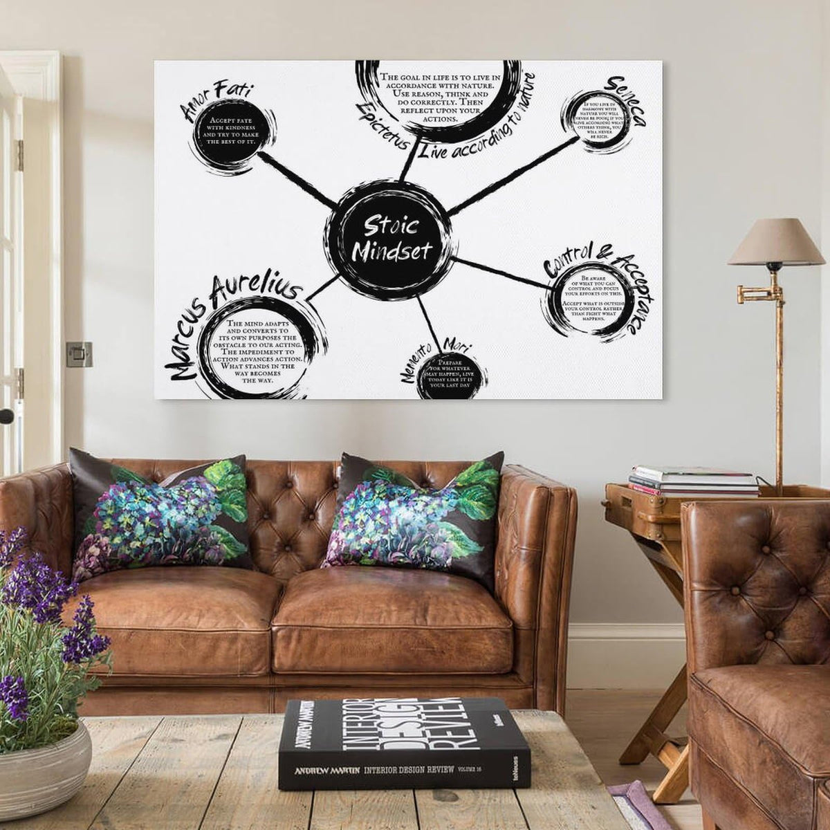 Stoic Mindset Canvas Printing Wall Art Philosophy Diagram Prints Wall Decor Posters Scandinavian Bohemian Home Office Living Room Bedroom Amor Fati Memento Mori Marcus Aurelius 12x18inch(30x45cm)