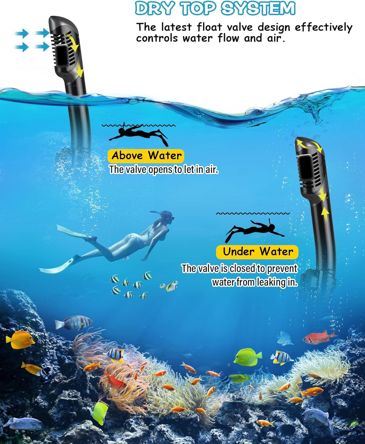 Greatever Dry Snorkel Set,Panoramic Wide View,Anti-Fog Scuba Diving Mask,Professional Snorkeling Gear for Adults
