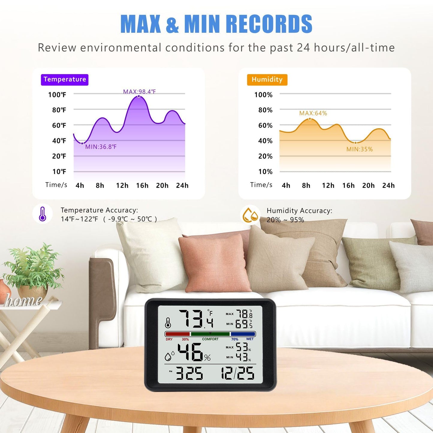 Digital Thermometer Hygrometer, Plumeet Indoor Wall Thermometer with Backlight, Digital Alarm Clock, Date, Air Comfort Indicator, Max Min Record, Desktop Thermometer for Home, Black