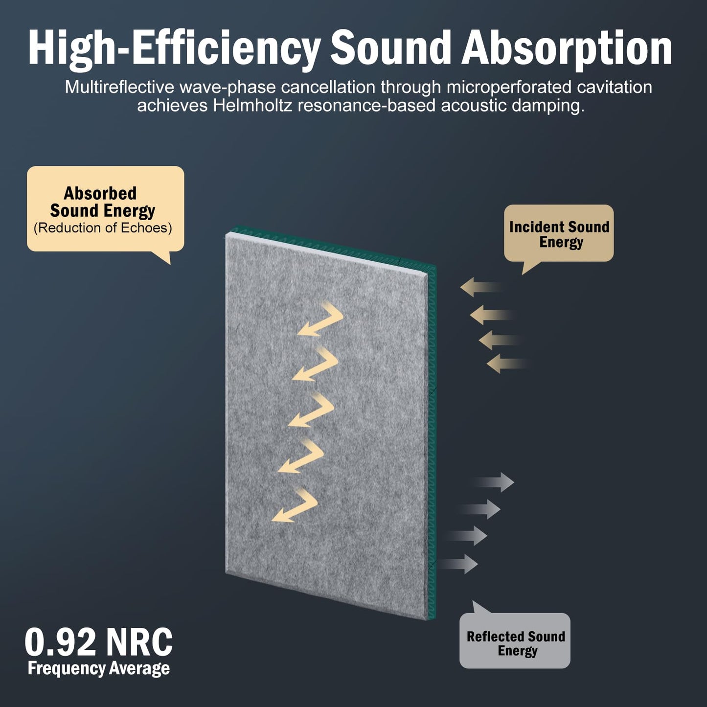12Pack Acoustic wall Panels Panels 0.4" x 12" x 12" Soundproof Wall Panels Noise High Density Sound Dampening Panels Panels for Home Office Recoding Studio with self Adhesive Acoustic Panels.