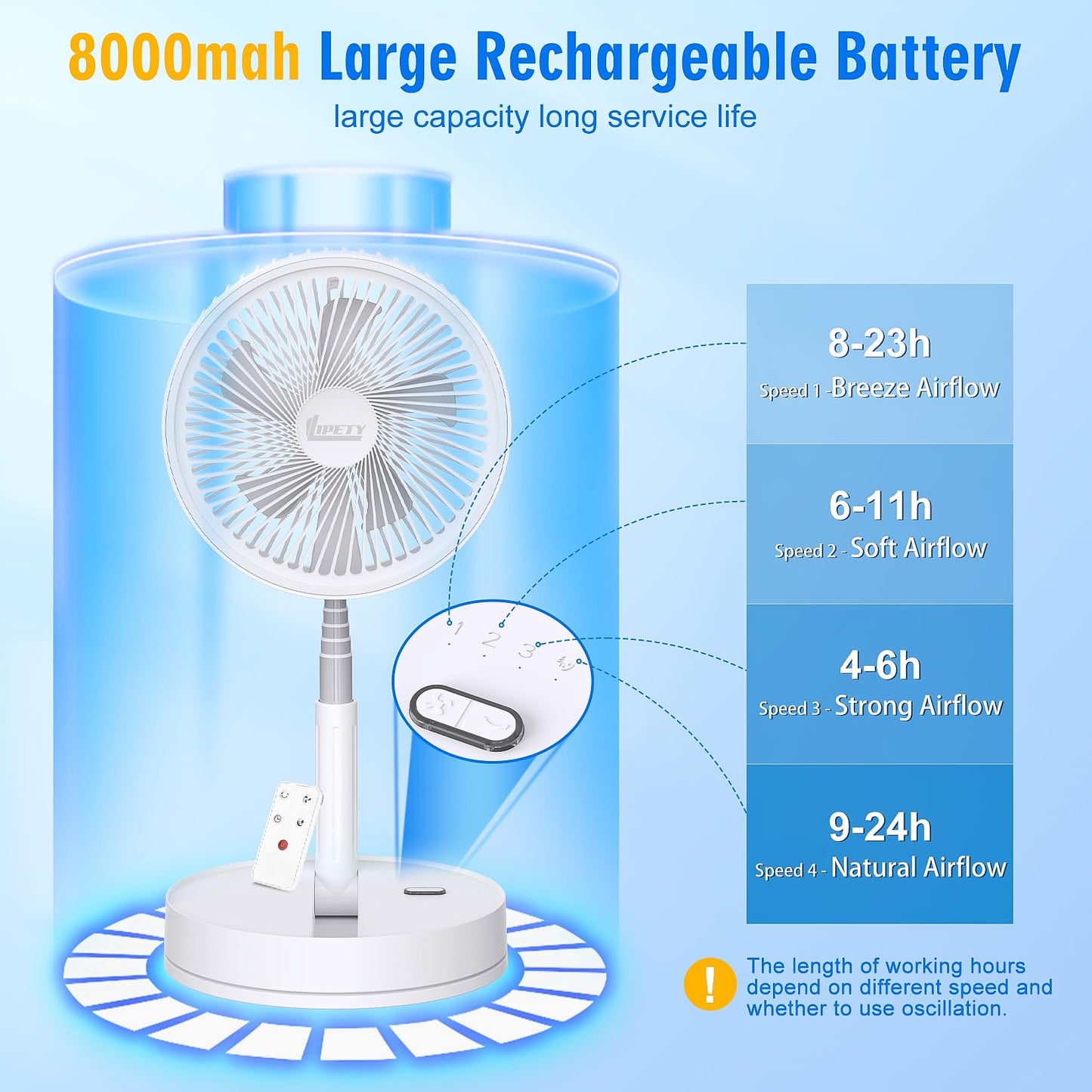 LIPETY Portable Foldable Rechargeable Oscillating Fan Battery Operated Table Desk Fan Folding Standing Pedestal Fans for Bedroom Rome Office Camping Travel (white, 8.6 inch)