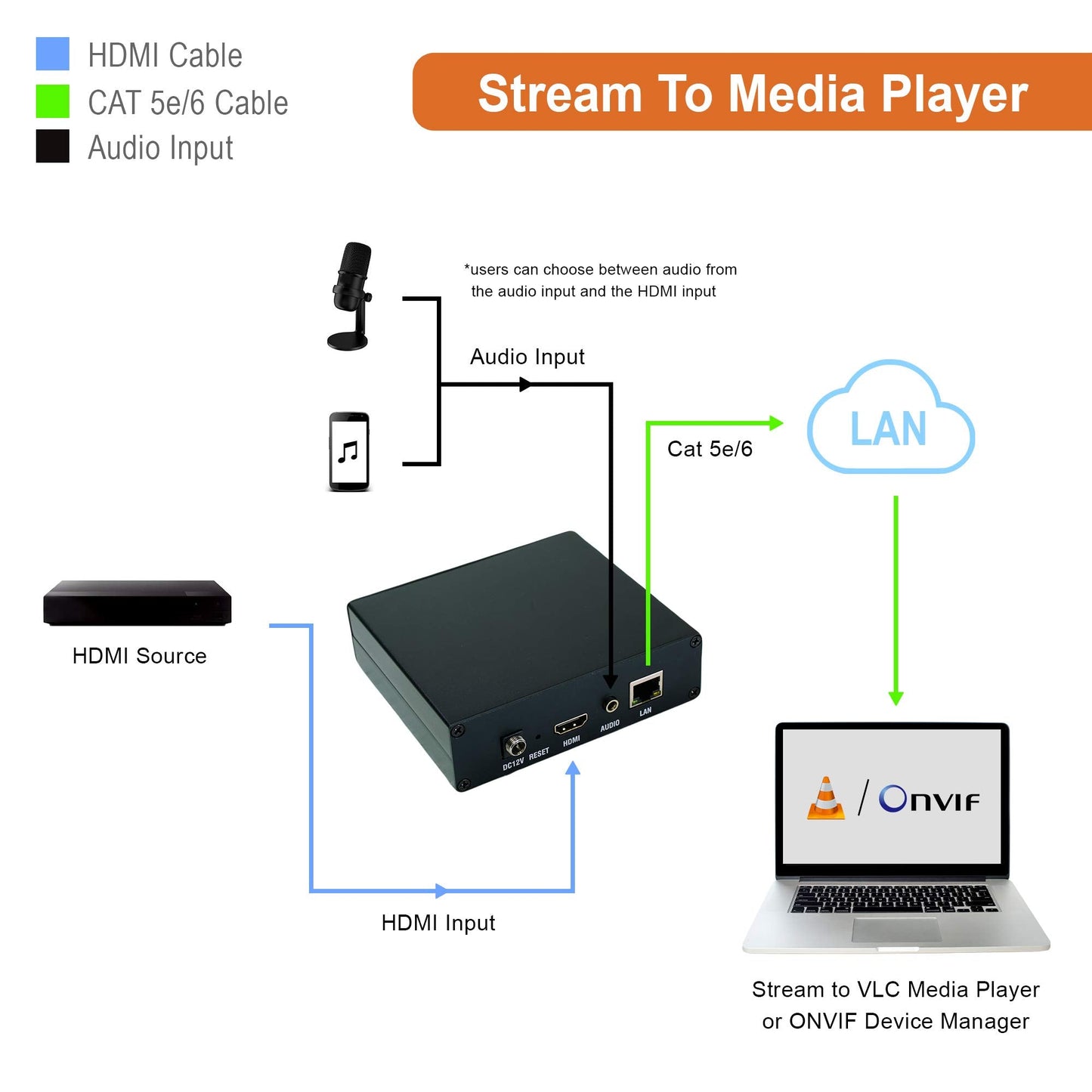 J-Tech Digital HDMI H.264 IPTV Encoder Livestream with Audio Embedder 1080P 60Hz for Online Streaming Platforms Control App Available [JTECH-ENCH4A]