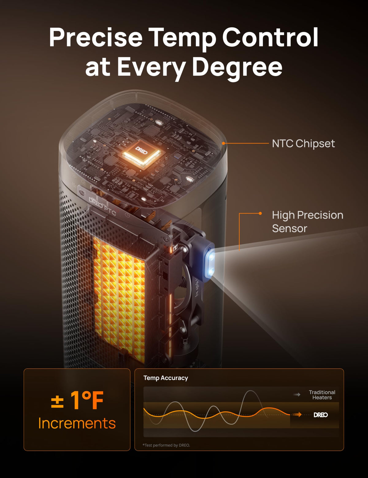 DREO Space Heaters for Indoor Use, 16 Inch Fast Heating Portable Heaters with Remote, 12H Timer, 70° Oscillation, Overheat Protection, Safety Heat, Large PTC Ceramic Electric for Bedroom Home Office
