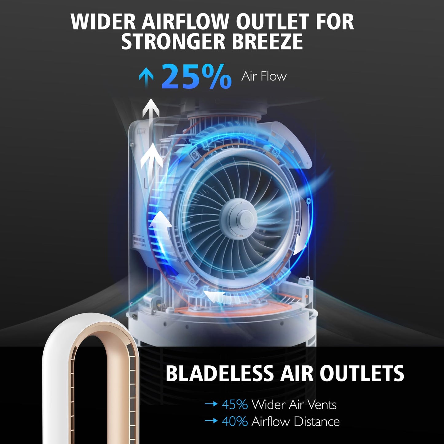 MOMOKOVA Bladeless Tower Fan for Bedroom, Powerful 26ft/s Airflow, 24 Speeds, 90° Oscillation, 12H Timer, Standing Fans with Remote, Quiet Bladeless Cooling Fan for Home Office Room, White Gold