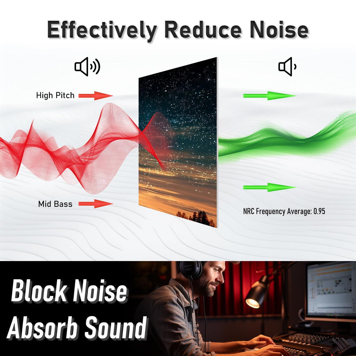 FurnoFlex Art Acoustic Panels Tiles Decorative Room Sound Proof Foam Absorbing Panels Noise Dampening Canceling Reducing Blocker for Walls(Starry Lake)