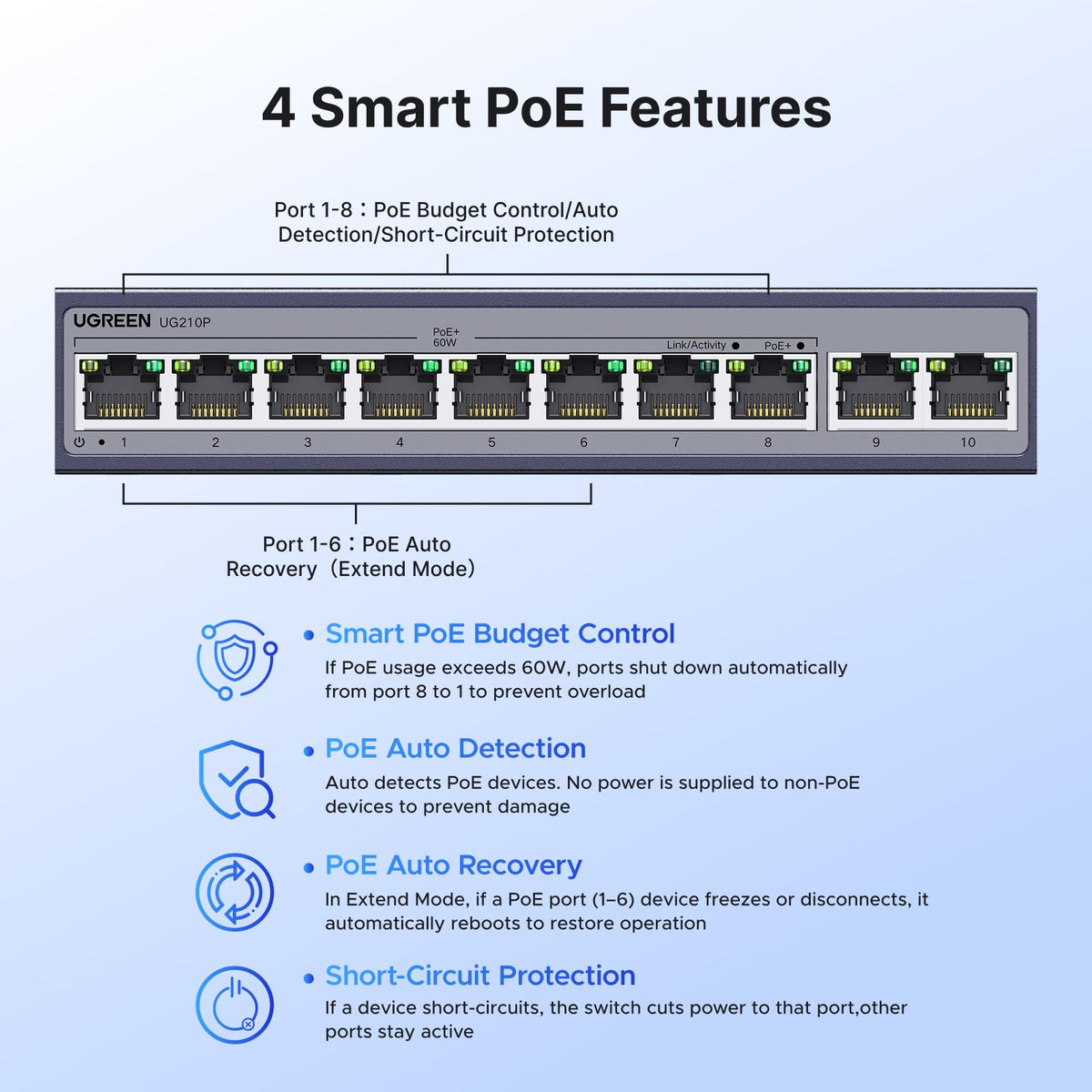 UGREEN Ethernet Switch, 10-Port PoE Switch, 8 PoE+@60W + 2 Gigabit Uplink, Plug & Play, Standard/Port Isolation(VLAN)/Extend Mode, PoE Auto Recovery, Metal Unmanaged Network Hub for Security Camera