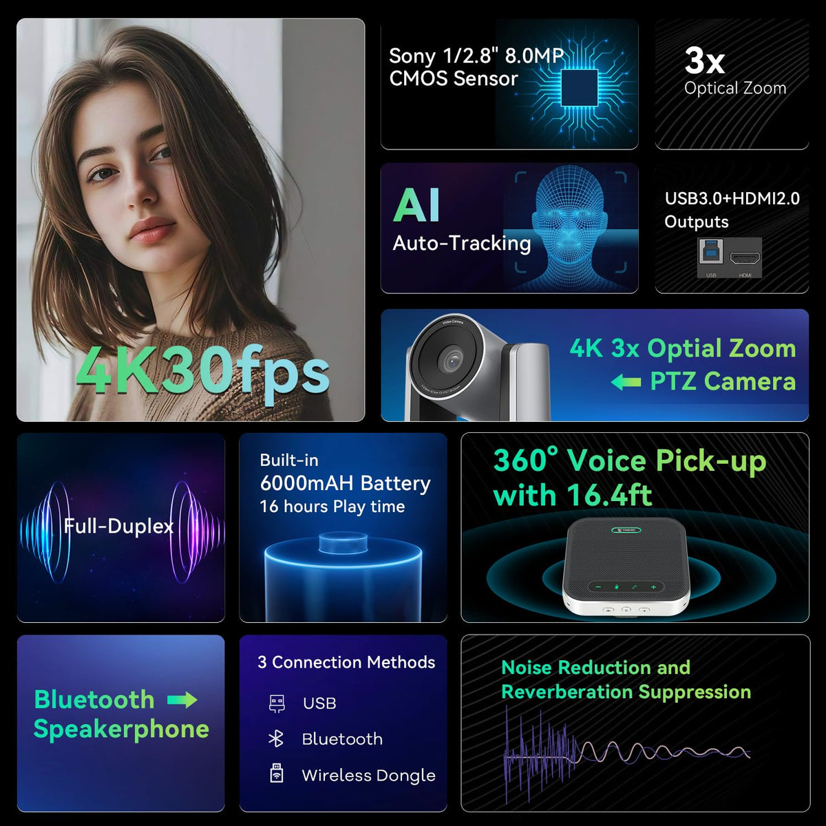 4K Conference Room Camera System, AI Auto-Tracking 4K PTZ Camera 3x Optical Zoom 92° Wide-Angle and Bluetooth Speakerphone 16.4FT Voice Pickup for Conferencing Worship Church Education Medical
