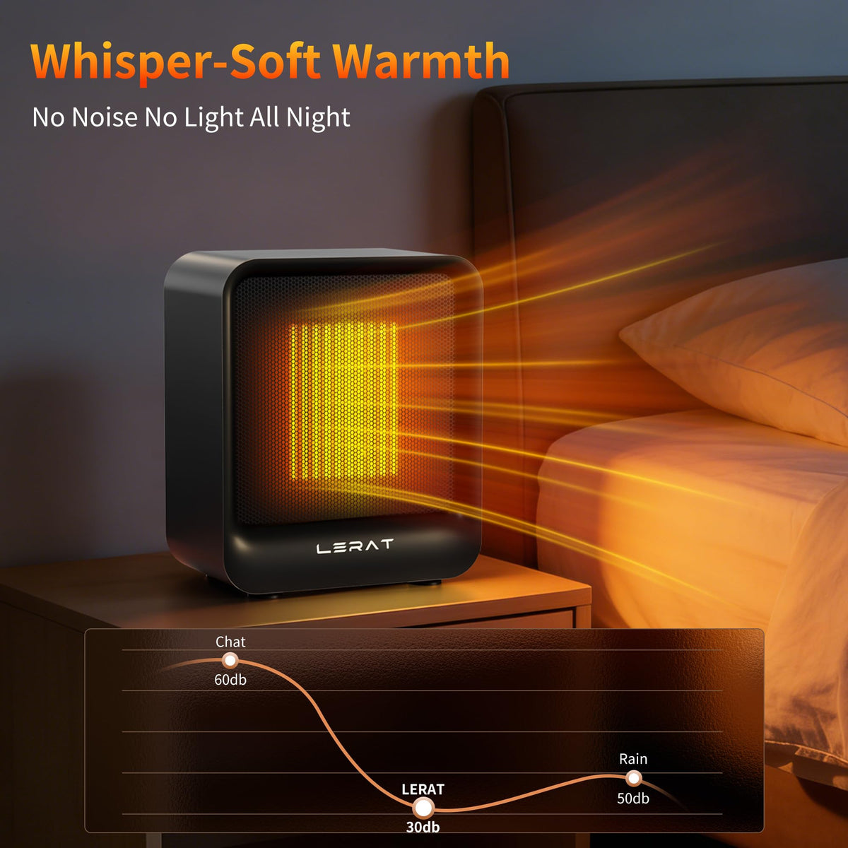 Lerat Mini Space Heater, 500W Quiet Electric Heaters for Indoor Use, Safe PTC Ceramic Desk Heater with Tip-Over & Overheat Protection, Small Portable Personal Fast Heating for Office Home Dorm Bedroom