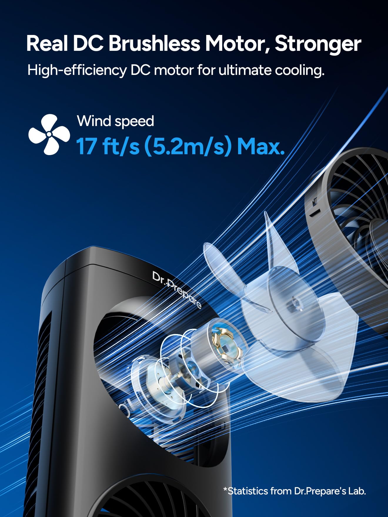 DR.PREPARE Desk Fan USB DC Tower Cooling Fan with Remote Control, DC Motor Portable Oscillating Fan, 3 Speeds, Dual Air Circulation, 110° Oscillation, Table Fan for Bedroom Dorm Room Office Desktop