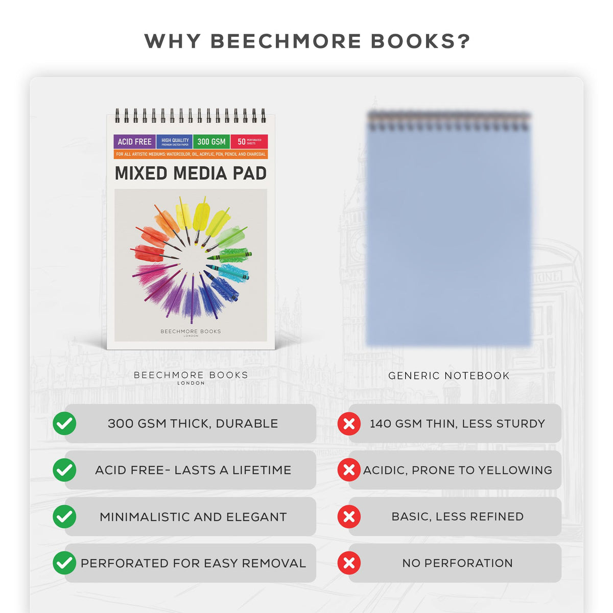 Beechmore Books 9"x12" Watercolor Sketchpad - Professional Spiral Bound Sketchbook, 50 Sheets 300 GSM / 140 lb Heavyweight Acid-Free Paper, Micro-Perforated for Acrylic, Gouache and Mixed Media