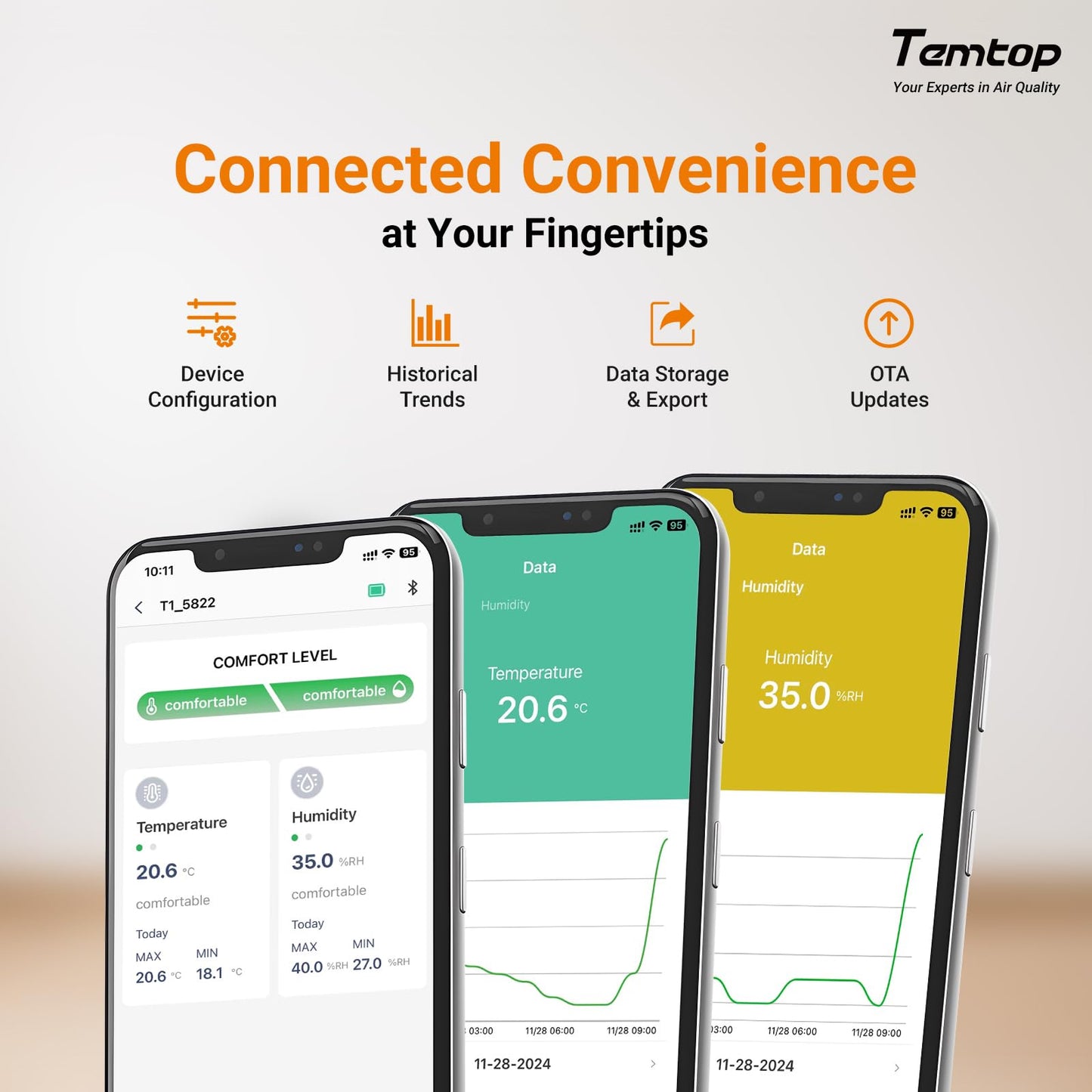 Temtop Humidity Meter T1, Indoor Thermometer for Room Temperature, Bluetooth Hygrometer with Notification Alerts, Data Export, Digital Gauge for Home, Office, Greenhouse, Garage, Baby Nursery, Gift