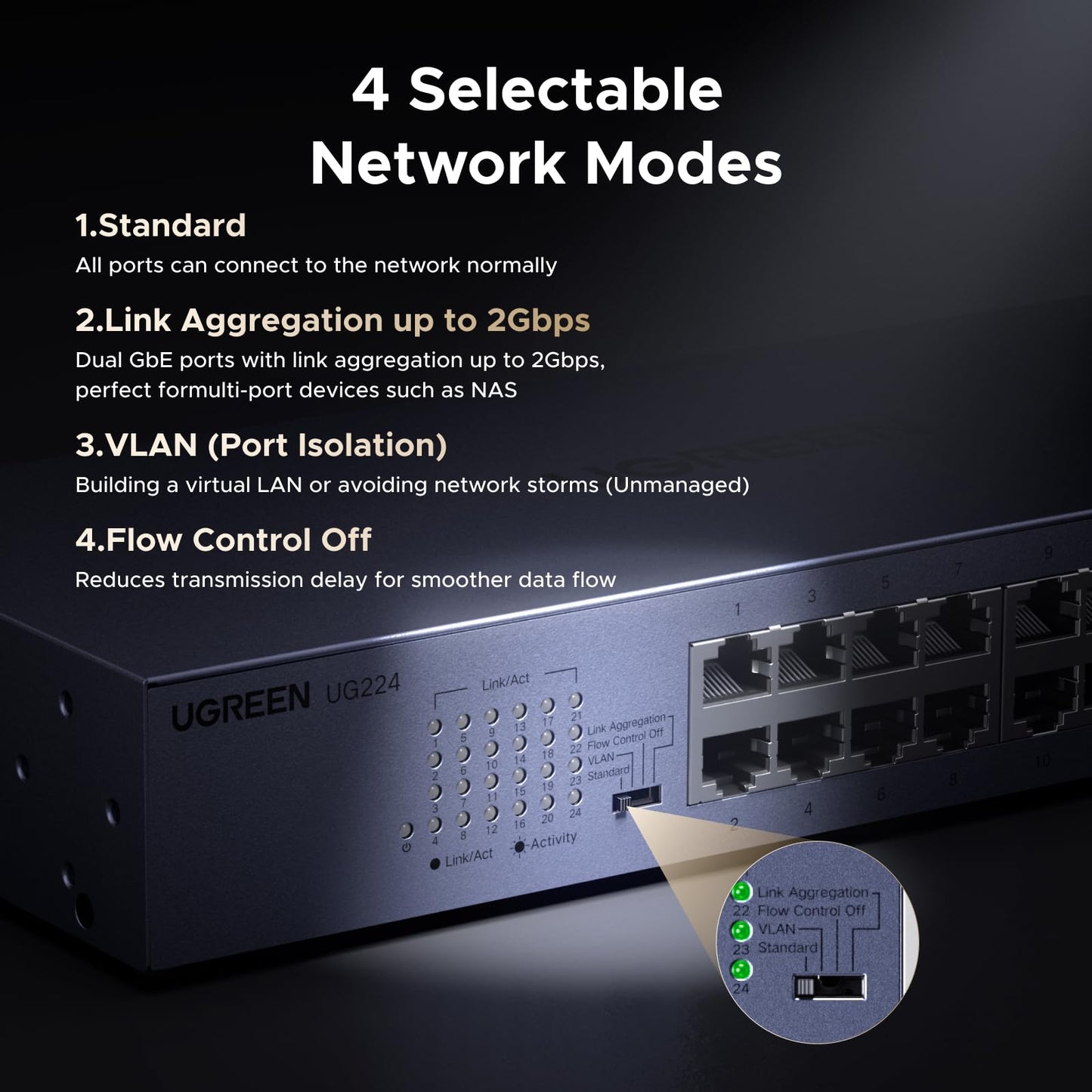 UGREEN 24 Port Gigabit Switch, Rackmount Plug & Play Ethernet Switch, 4 Mode, Unmanaged Network Splitter for Office & Business, Metal Fanless Desktop & Wall Mount Hub for NAS, PC, Printer, Router