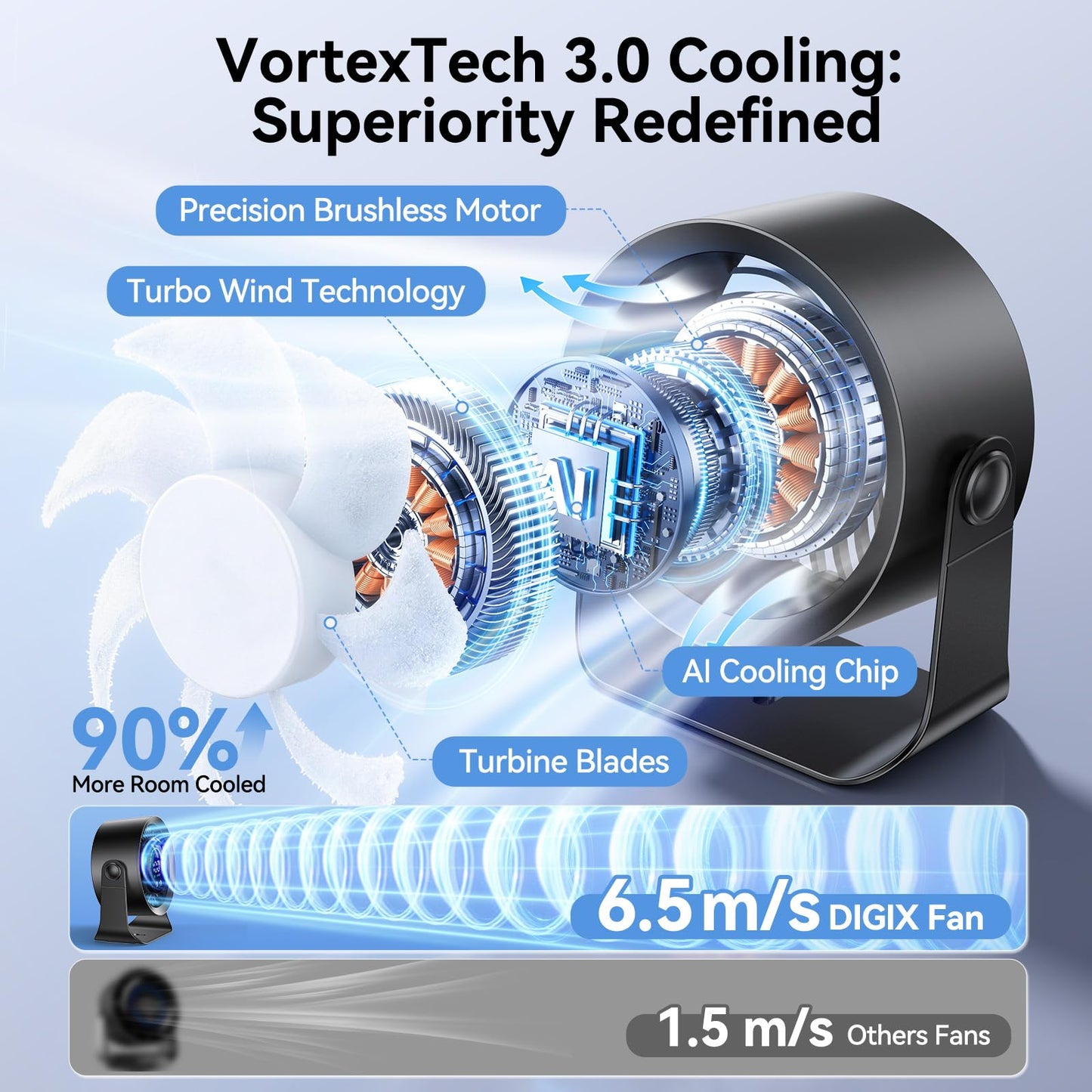 DIGIX Rechargeable USB Desk Fan for Bedroom, 100 Speeds, 360° Rotation, Wall Mounted Design Small Portable Table Fan with LED Display, Quiet Personal Desktop Cooling Fans for Home Office (Black)