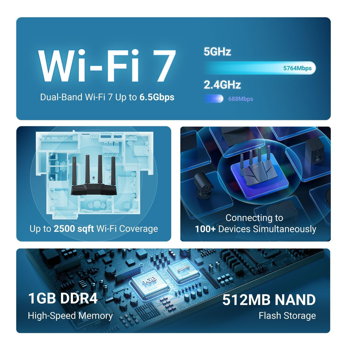 GL.iNet GL-BE6500 (Flint 3e) WiFi 7 Router, High-Speed WiFi Router for Wireless Internet w/VPN, 5 x 2.5G Ethernet Port for Fiber Optic Modem, Long Range Large Home, Business & Gaming Computer Routers